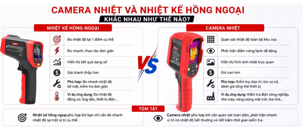 Camera nhiệt và nhiệt kế hồng ngoại khác nhau như thế nào?