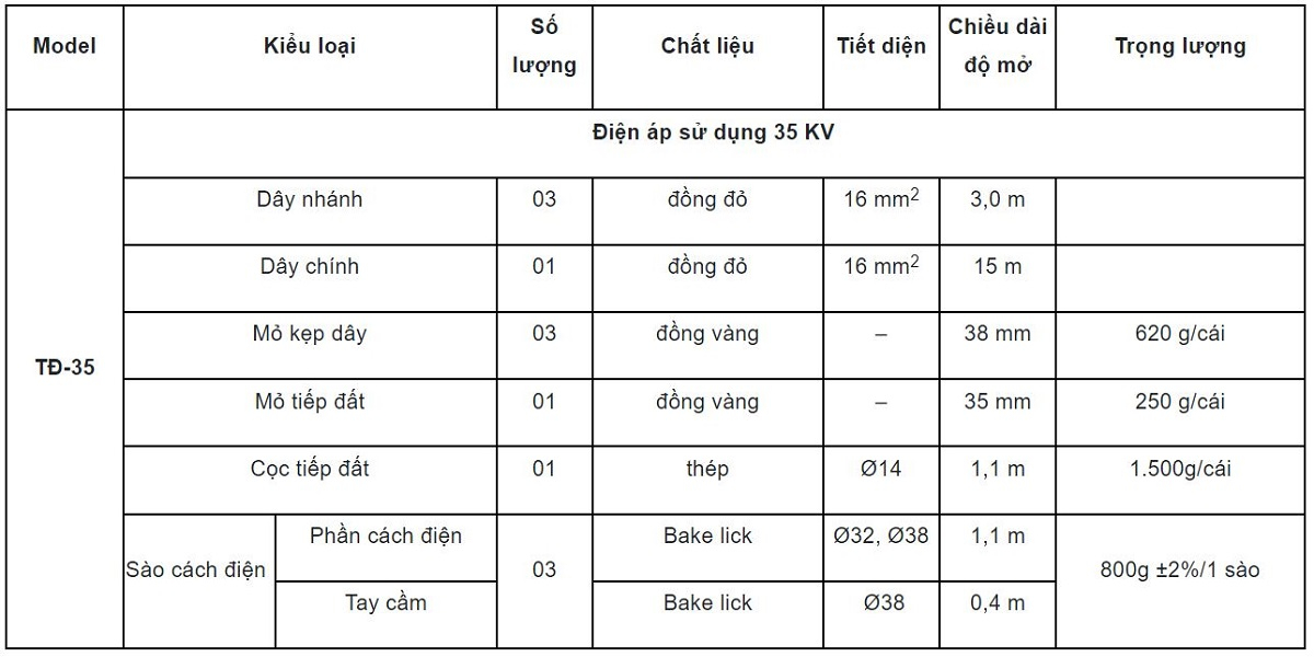 Bộ tiếp địa 35kV ba pha di động Việt Nam