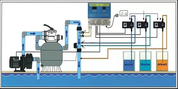 Nên mua bơm định lượng hãng Hanna hay Bluewhite?