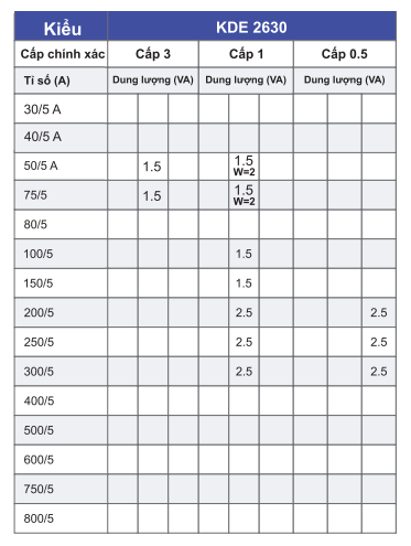 Biến dòng vuông KDE KDE2630-300/5