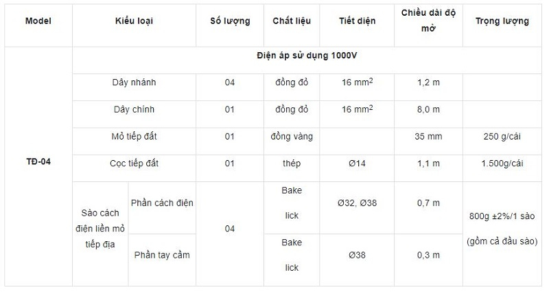 Bộ tiếp địa 0.4kV ba pha di động Việt Nam TĐ-04