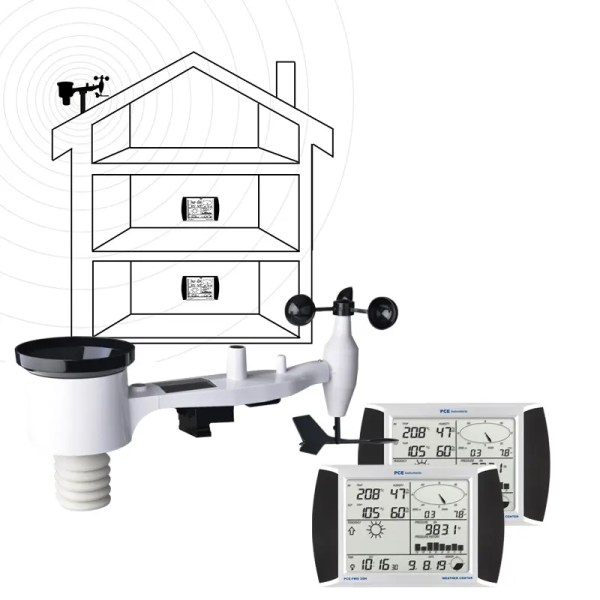 Máy đo thời tiết FWS 20N-1