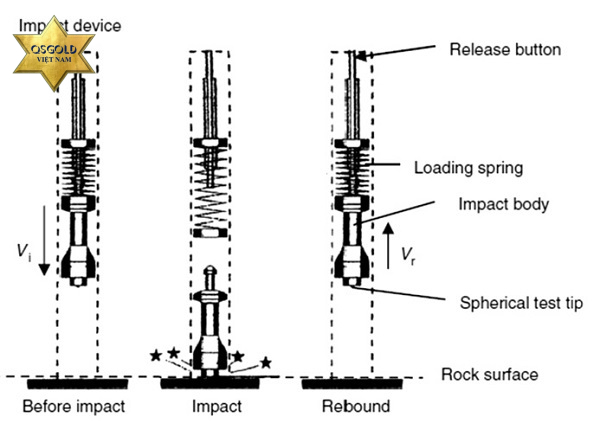 Máy đo độ cứng kim loại theo phương pháp đo LEEB Máy đo độ cứng kim loại theo phương pháp đo LEEB