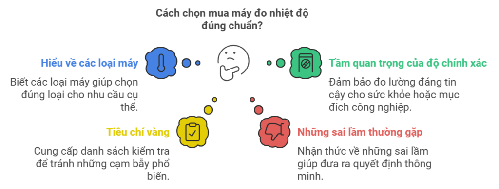 Bí quyết chọn mua máy đo nhiệt độ